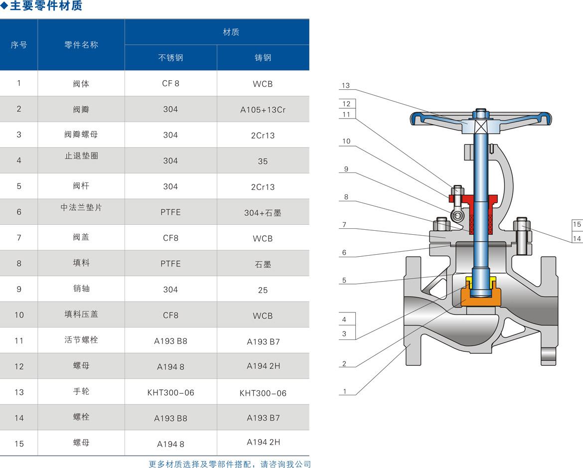 陕西不锈钢截止阀标准及其应用