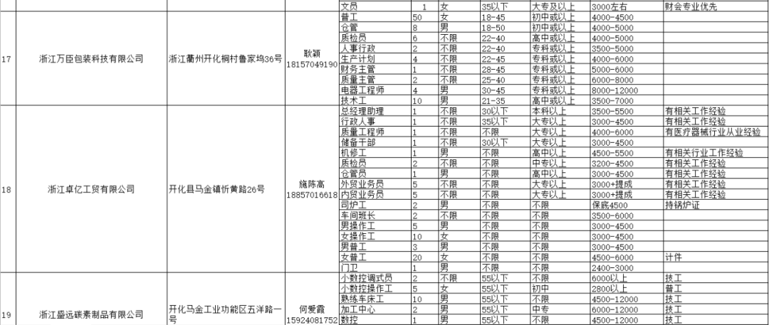 沙边镇最新招聘信息及招工动态