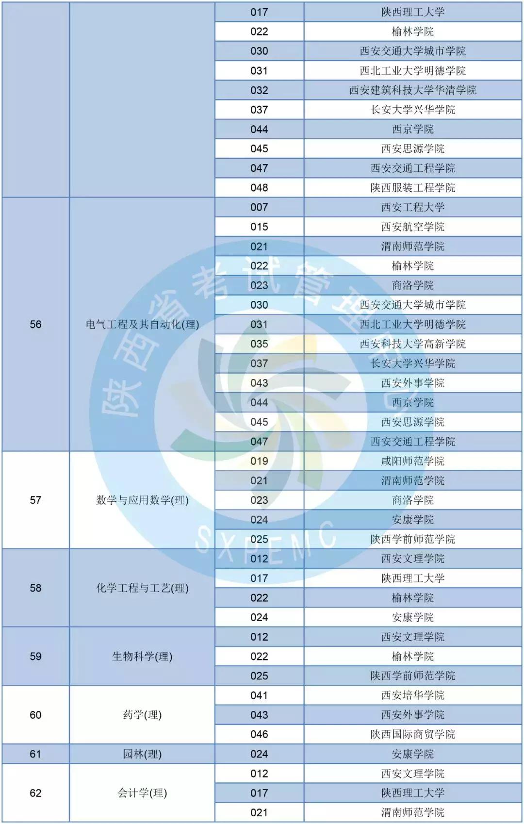 陕西省专升本通过率分析与探讨