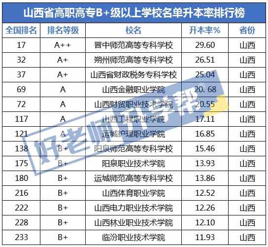 山西专升本通过率分析与探讨