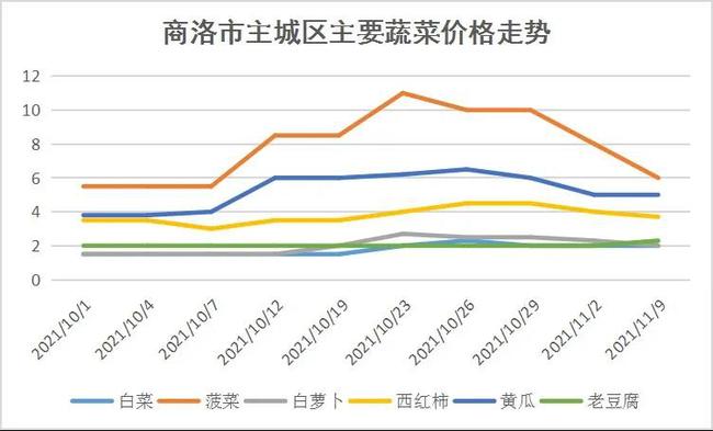 陕西不锈钢管收购价格，市场趋势与影响因素分析