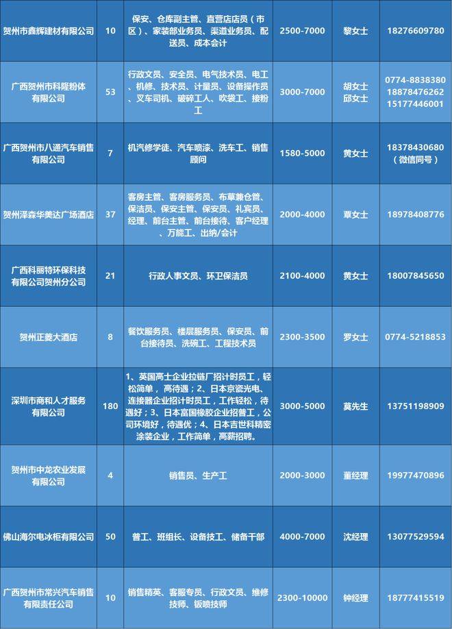 三城区最新招工信息汇总及招聘趋势分析