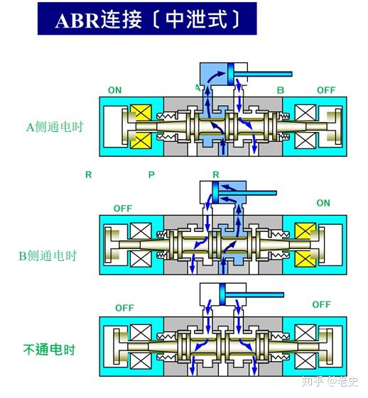 三通液压电磁阀，核心组件与功能解析