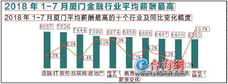 厦门本科人才网最新招聘动态深度解析