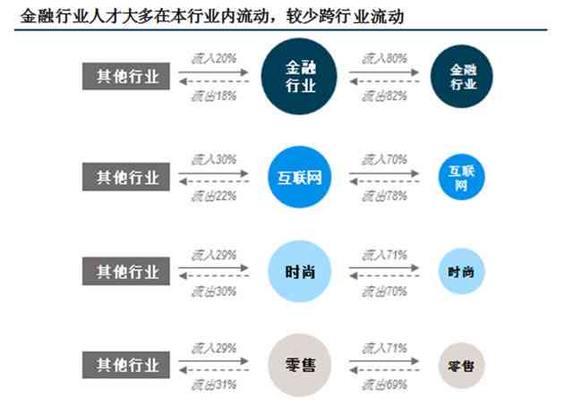 纱线人才市场招聘，洞悉行业趋势与人才需求