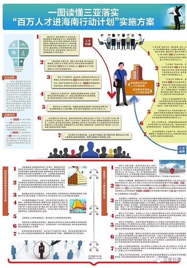 三亚人才网与招聘信息网——探寻职场新动向的指南