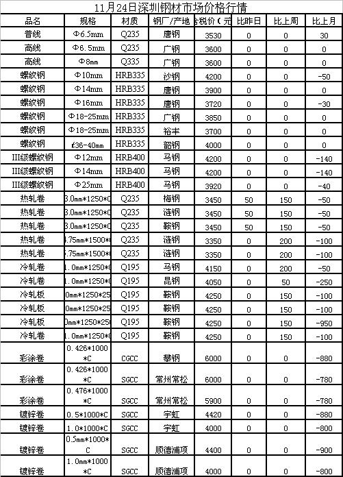 瑞丰今日钢材价格——市场走势分析与预测