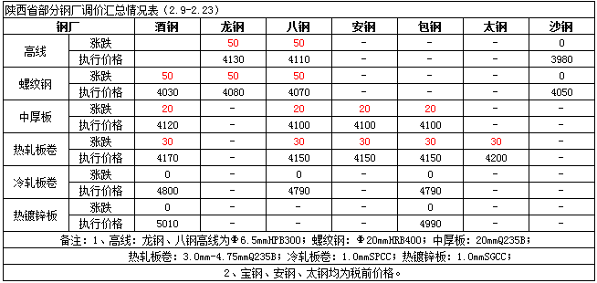 陕西今日大棒钢材价格概览