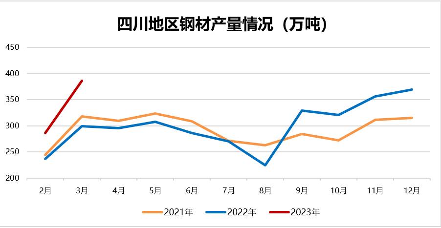 山东创新钢材价格走势图，深度分析与展望