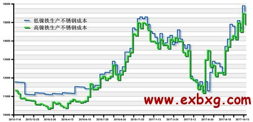 陕西新型不锈钢管价格，市场走势与影响因素探讨