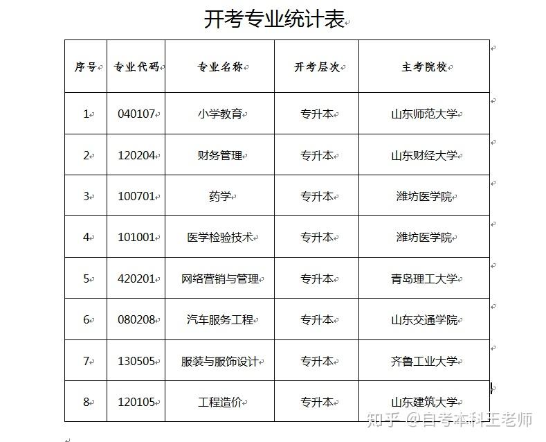 山东省高等自学考试网，连接知识与未来的桥梁