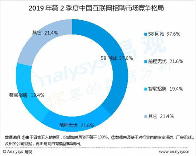 山鹰招工最新招聘信息及行业趋势分析