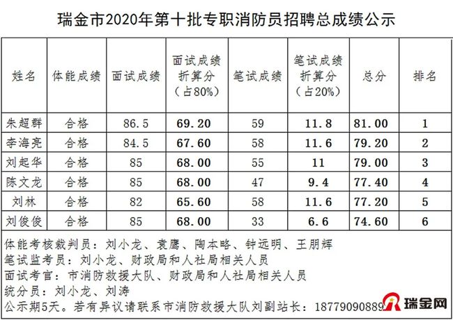 瑞金市人才招聘网——连接人才与企业的桥梁