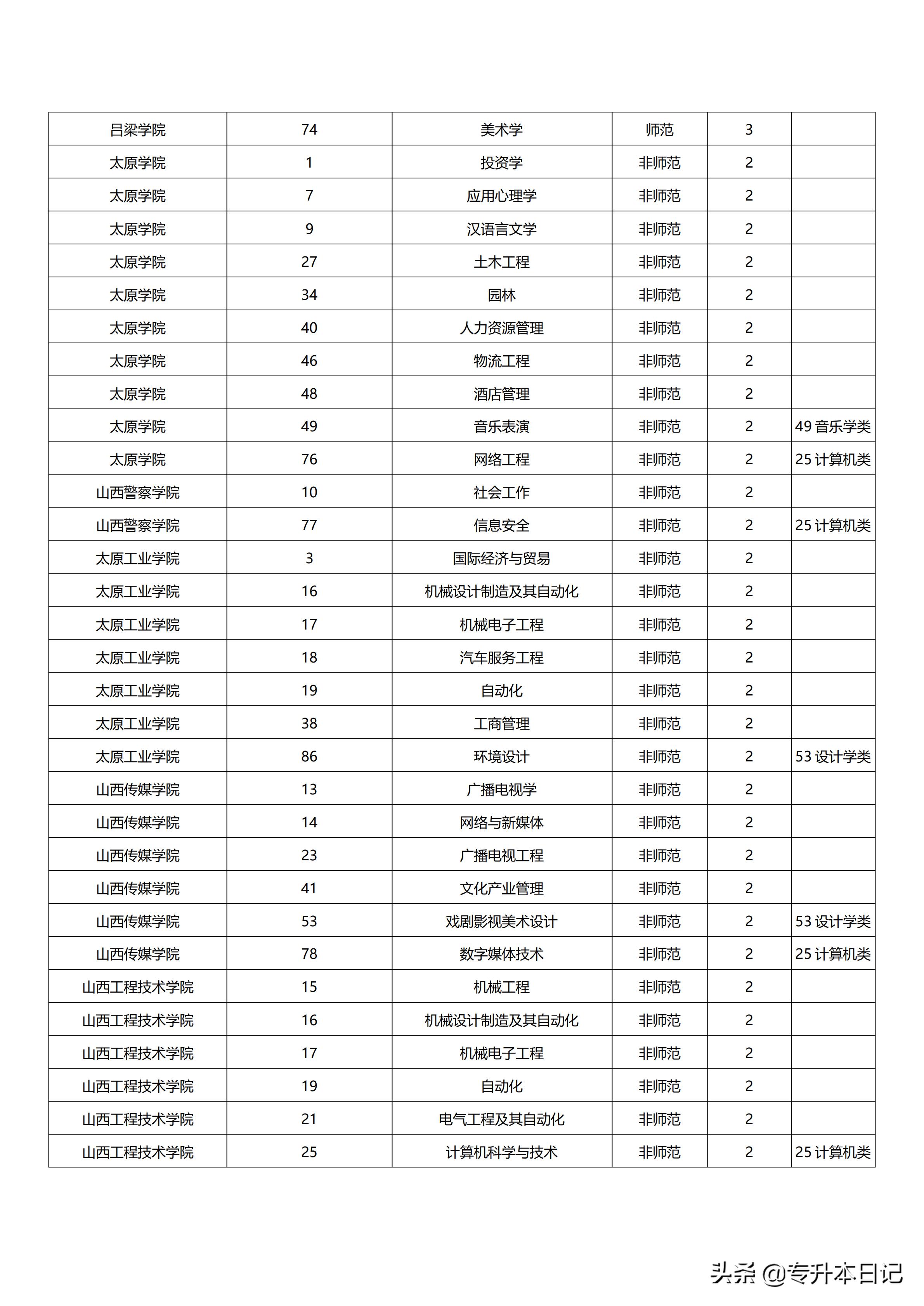 山西好老师专升本，助力学子跨越学历门槛的坚实桥梁