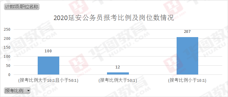 陕西延安报考公务员条件详解