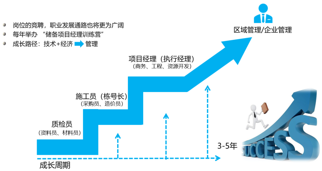 三降人才网，构建高效招聘体系，助力企业人才梯队建设