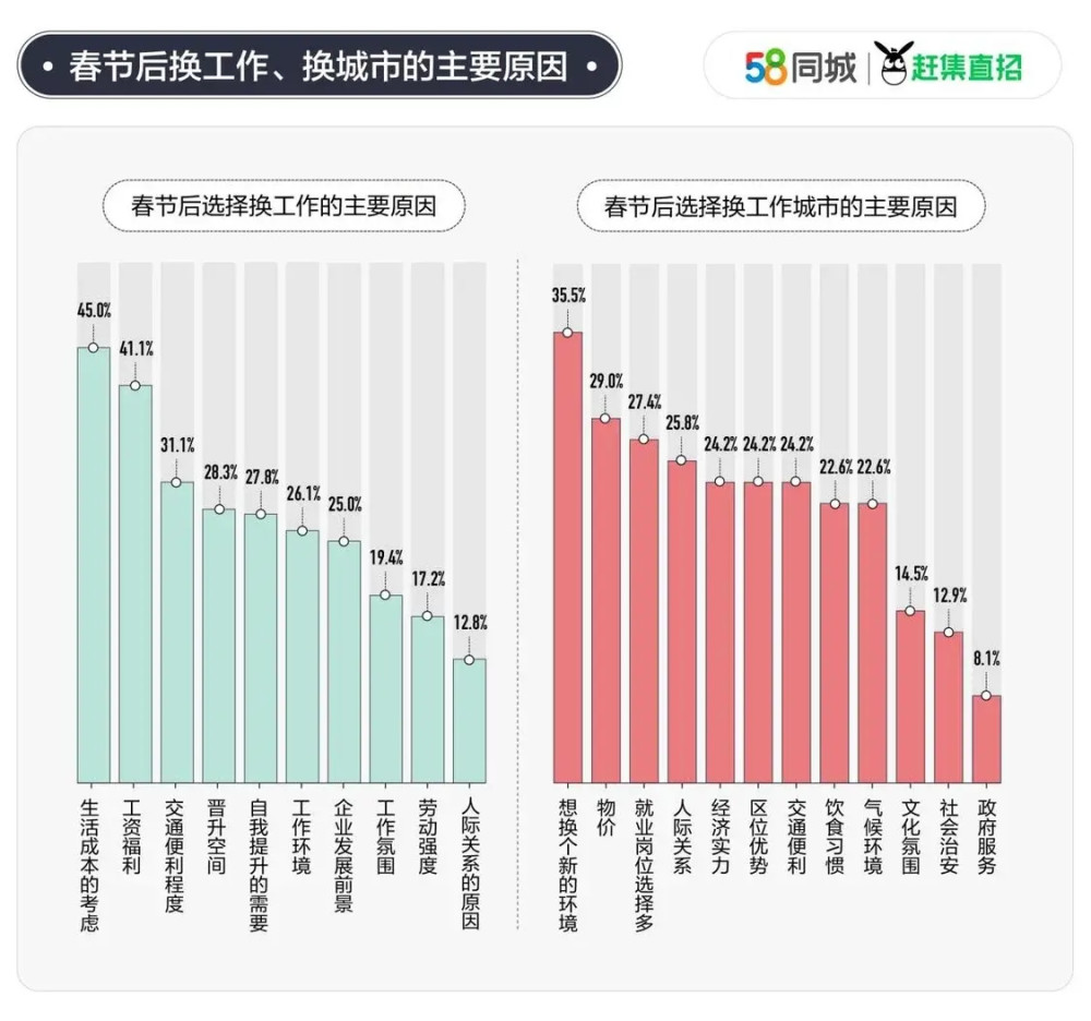 山西太原58同城网招聘，探索职业发展的首选平台