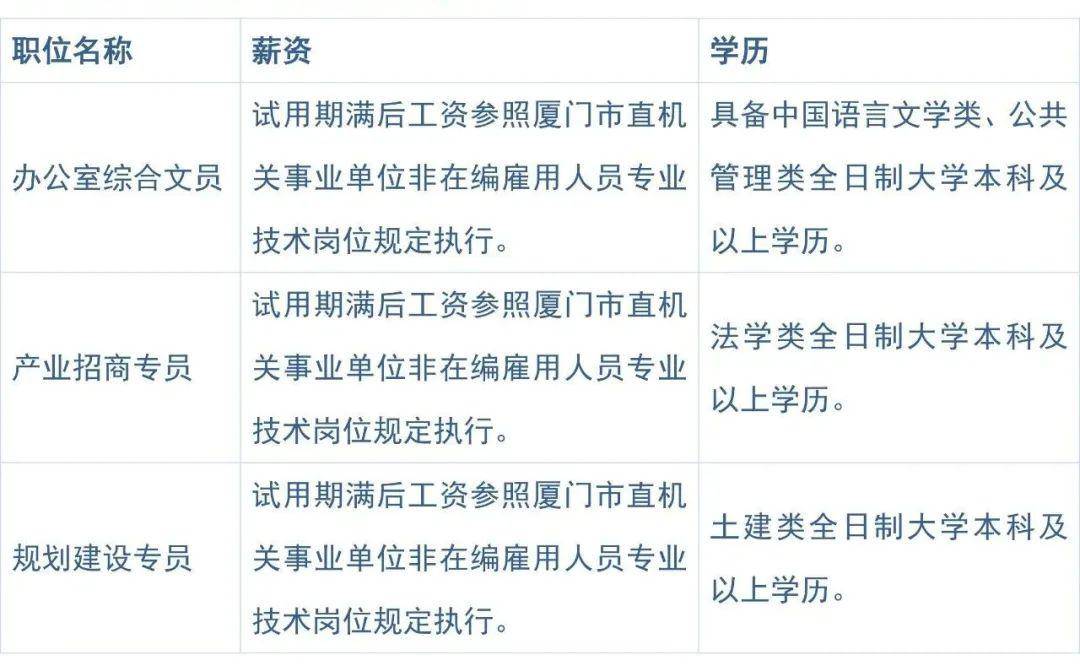 厦门人才网最新招聘电工信息及其相关解读