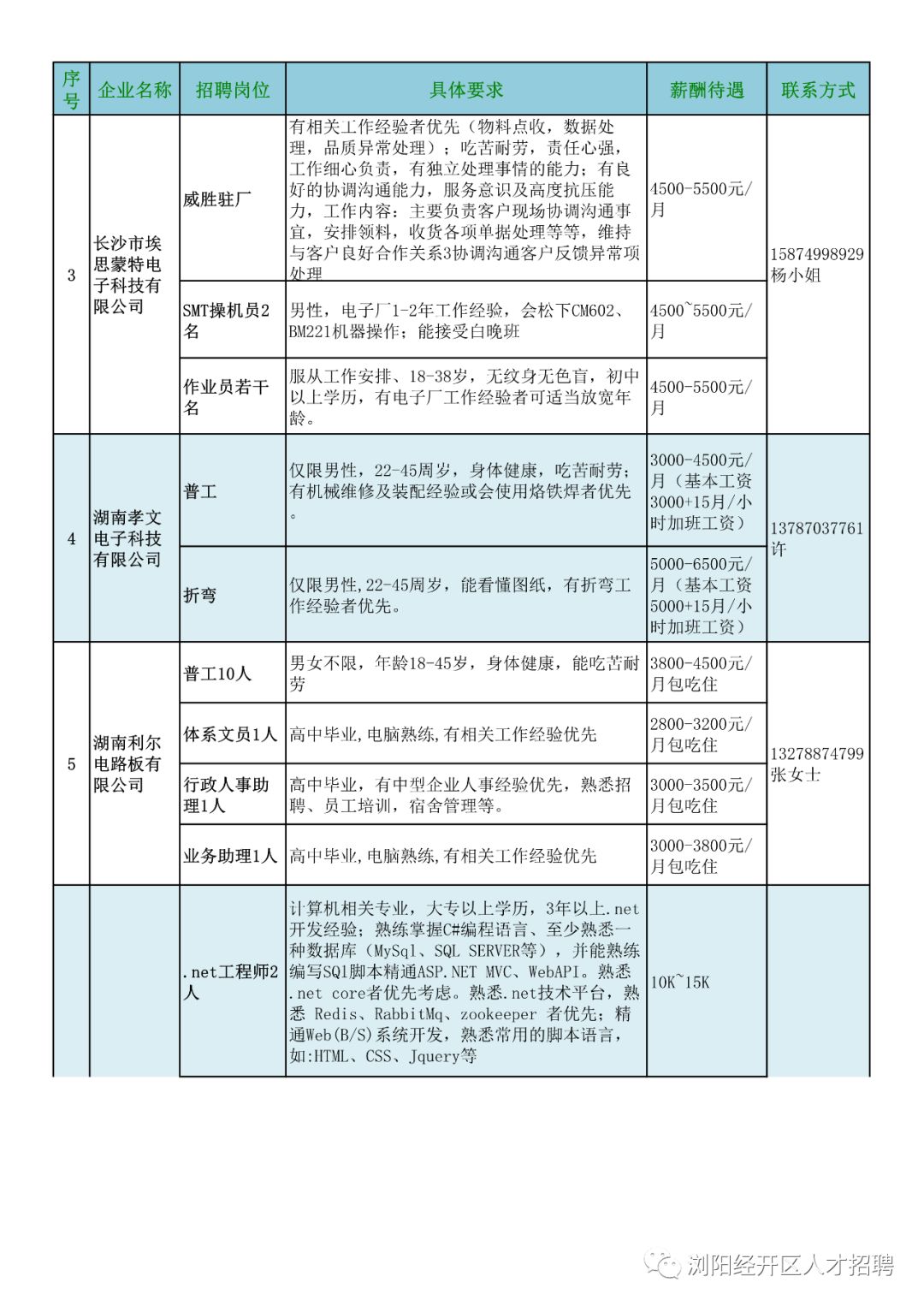 沙湾人才网招聘，连接企业与人才的桥梁与纽带