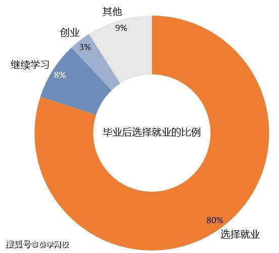 山西统招专升本，探索与机遇