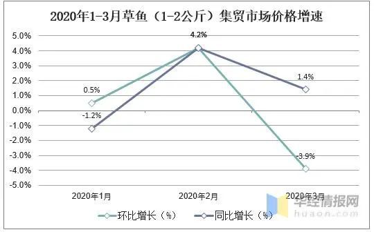 山东丰德钢材价格走势图分析与展望