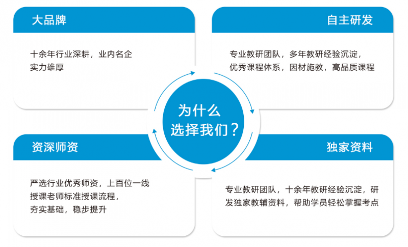 厦门自考网专业，探索与发现