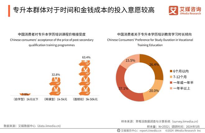 山东专升本的专业选择与发展趋势分析